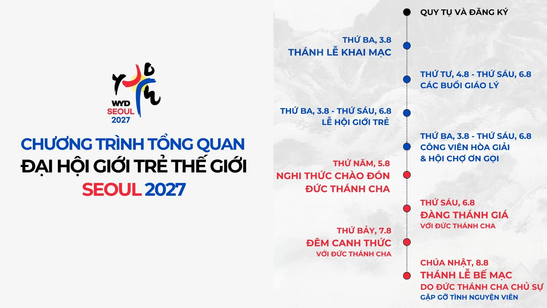 “Những Ngày” tại các giáo phận của Đại hội Giới trẻ thế giới Seoul 2027